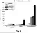Fig. 07 - ANTICONVULSANT ACTIVITY OF STEROIDS