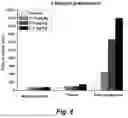 Fig. 09 - ANTICONVULSANT ACTIVITY OF STEROIDS