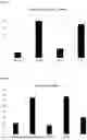 Fig. 02 - COMPOSITIONS COMPRISING ONE OR MORE HMO'S WITH A CORE OF LacNAc-Lac