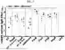 Fig. 08 - MULTIVALENT CHOLERA MULTIEPITOPE FUSION ANTIGEN (MEFA) AND METHODS OF USE