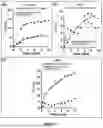 Fig. 02 - NANOPARTICLES SEQUENTIALLY EXPOSED TO LOW INTENSITY ACOUSTIC WAVES FOR MEDICAL OR COSMETIC APPLICATIONS
