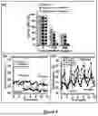 Fig. 07 - NANOPARTICLES SEQUENTIALLY EXPOSED TO LOW INTENSITY ACOUSTIC WAVES FOR MEDICAL OR COSMETIC APPLICATIONS