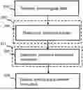 Fig. 01 - DETECTING, IDENTIFYING AND ALLEVIATING CAUSES FOR PRESSURE BURDEN USING POSITIVE AIRWAY PRESSURE DEVICES