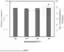 Fig. 04 - Evaporation management in digital microfluidic devices