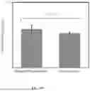 Fig. 06 - Evaporation management in digital microfluidic devices