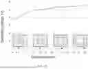 Fig. 11 - Evaporation management in digital microfluidic devices