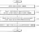 Fig. 01 - Device and Method for Controlling Vehicle