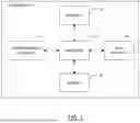 Fig. 02 - METHOD, APPARATUS AND COMPUTER PROGRAM PRODUCT FOR VEHICLE FEATURE EMULATION