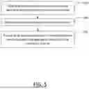 Fig. 06 - METHOD, APPARATUS AND COMPUTER PROGRAM PRODUCT FOR VEHICLE FEATURE EMULATION