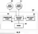 Fig. 09 - CONVEYOR ASSEMBLY AND METHOD OF USING THE SAME