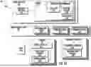 Fig. 03 - Speed control system for peripheral conveyors of sorter systems