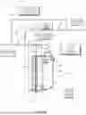 Fig. 22 - WATER SOFTENER SYSTEM