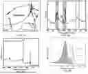 Fig. 02 - GRAPHENE OXIDE FINE AGGREGATE IN CEMENT COMPOSITES