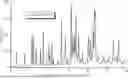 Fig. 01 - Crystal Forms of (S)-4-(8-amino-3-(1-(but-2-ynoyl)-pyrrolidin-2-yl)imidazo[1,5-a]pyrazin-1-yl)-n-(pyridin-2-yl)benzamide