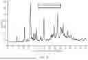 Fig. 22 - Crystal Forms of (S)-4-(8-amino-3-(1-(but-2-ynoyl)-pyrrolidin-2-yl)imidazo[1,5-a]pyrazin-1-yl)-n-(pyridin-2-yl)benzamide