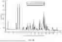 Fig. 43 - Crystal Forms of (S)-4-(8-amino-3-(1-(but-2-ynoyl)-pyrrolidin-2-yl)imidazo[1,5-a]pyrazin-1-yl)-n-(pyridin-2-yl)benzamide