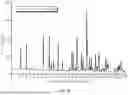 Fig. 44 - Crystal Forms of (S)-4-(8-amino-3-(1-(but-2-ynoyl)-pyrrolidin-2-yl)imidazo[1,5-a]pyrazin-1-yl)-n-(pyridin-2-yl)benzamide