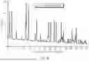 Fig. 45 - Crystal Forms of (S)-4-(8-amino-3-(1-(but-2-ynoyl)-pyrrolidin-2-yl)imidazo[1,5-a]pyrazin-1-yl)-n-(pyridin-2-yl)benzamide