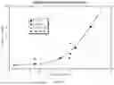Fig. 49 - Crystal Forms of (S)-4-(8-amino-3-(1-(but-2-ynoyl)-pyrrolidin-2-yl)imidazo[1,5-a]pyrazin-1-yl)-n-(pyridin-2-yl)benzamide