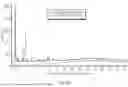 Fig. 63 - Crystal Forms of (S)-4-(8-amino-3-(1-(but-2-ynoyl)-pyrrolidin-2-yl)imidazo[1,5-a]pyrazin-1-yl)-n-(pyridin-2-yl)benzamide