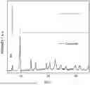 Fig. 01 - METHOD FOR FORMING AN ELECTRICALLY CONDUCTIVE METAL ORGANIC FRAMEWORK COMPOSITE