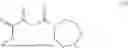 Fig. 07 - C-Terminal Peptide Modification