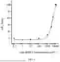 Fig. 07 - COMPOSITION AND METHOD FOR PREVENTING OR TREATING SARS-COV-2 INFECTION