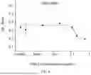 Fig. 09 - COMPOSITION AND METHOD FOR PREVENTING OR TREATING SARS-COV-2 INFECTION