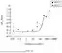 Fig. 11 - COMPOSITION AND METHOD FOR PREVENTING OR TREATING SARS-COV-2 INFECTION