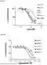 Fig. 07 - IL-17A BINDING PROTEINS