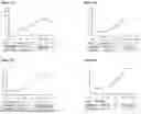 Fig. 09 - IL-17A BINDING PROTEINS