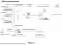 Fig. 03 - METHOD OF DETECTING BACTERIAL/FUNGAL CONTAMINATION