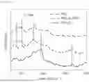 Fig. 13 - ELECTRODE CATALYST COMPOSITE CONTAINING 2D TRANSITION METAL CHALCOGENIDE MATERIAL FOR WATER ELECTROLYSIS AND MANUFACTURING METHOD THEREOF