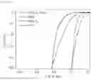Fig. 15 - ELECTRODE CATALYST COMPOSITE CONTAINING 2D TRANSITION METAL CHALCOGENIDE MATERIAL FOR WATER ELECTROLYSIS AND MANUFACTURING METHOD THEREOF