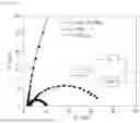 Fig. 17 - ELECTRODE CATALYST COMPOSITE CONTAINING 2D TRANSITION METAL CHALCOGENIDE MATERIAL FOR WATER ELECTROLYSIS AND MANUFACTURING METHOD THEREOF