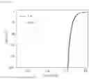 Fig. 19 - ELECTRODE CATALYST COMPOSITE CONTAINING 2D TRANSITION METAL CHALCOGENIDE MATERIAL FOR WATER ELECTROLYSIS AND MANUFACTURING METHOD THEREOF