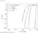 Fig. 21 - ELECTRODE CATALYST COMPOSITE CONTAINING 2D TRANSITION METAL CHALCOGENIDE MATERIAL FOR WATER ELECTROLYSIS AND MANUFACTURING METHOD THEREOF