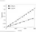 Fig. 33 - ELECTRODE CATALYST COMPOSITE CONTAINING 2D TRANSITION METAL CHALCOGENIDE MATERIAL FOR WATER ELECTROLYSIS AND MANUFACTURING METHOD THEREOF