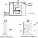 Fig. 01 - Coated electroneutral porous separators for oxocarbon electrolyzers