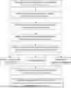 Fig. 01 - METHOD AND SYSTEM FOR PREDICTING WATER FLOODING RECOVERY OF FAULT BLOCK RESERVOIRS CONSIDERING WHOLE PROCESS OPTIMIZATION
