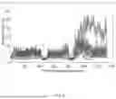Fig. 06 - Methods and systems for predicting risk of early-screen-out in near-well zone based on distributed fiber acoustic sensing (DAS)