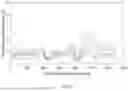 Fig. 07 - Methods and systems for predicting risk of early-screen-out in near-well zone based on distributed fiber acoustic sensing (DAS)