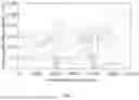 Fig. 08 - Methods and systems for predicting risk of early-screen-out in near-well zone based on distributed fiber acoustic sensing (DAS)