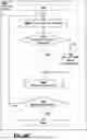 Fig. 07 - Weighing User Interface for Smart Recipes