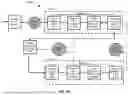 Fig. 08 - METHOD FOR COLLECTING CELL TYPES