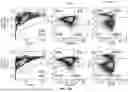 Fig. 16 - METHOD FOR COLLECTING CELL TYPES