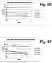 Fig. 11 - SYSTEM AND PROCEDURE FOR STABILIZING, STORING AND RECOVERING BLOOD SAMPLES