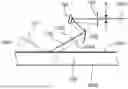 Fig. 01 - Methods And Systems For Scatterometry Based Metrology Of Structures Fabricated On Transparent Substrates