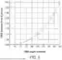 Fig. 06 - Optical systems for nucleic acid sequencing and methods thereof