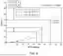 Fig. 10 - Optical systems for nucleic acid sequencing and methods thereof